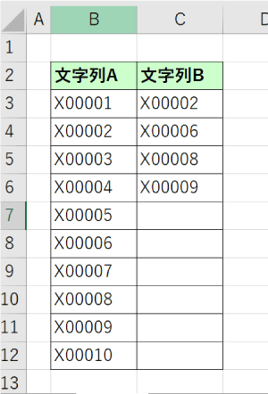 重複を探すデータ例