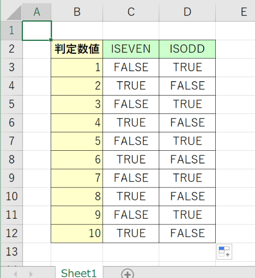 ISEVEN関数とISODD関数の例