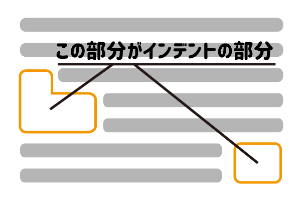 インデントの場所