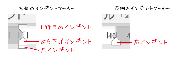 インデントマーカーの説明