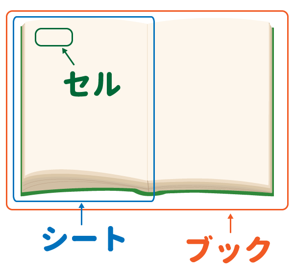 エクセルのブックのイメージ