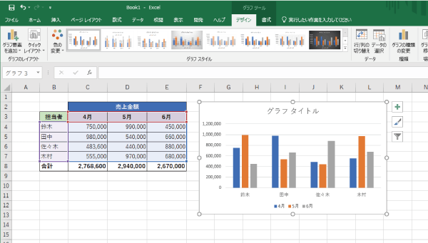 グラフが挿入される