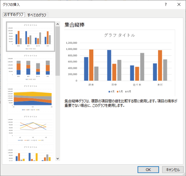 おすすめグラフから選択する