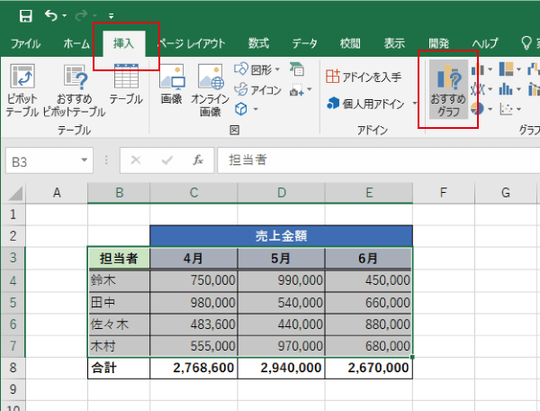 グラフを挿入する