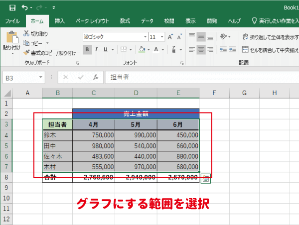 グラフのデータを選択