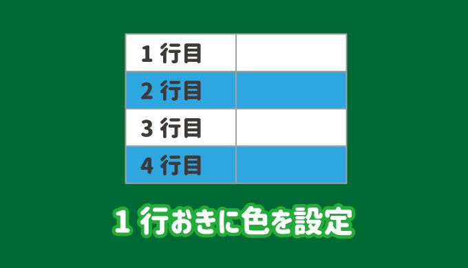 エクセルで1行おきに色を設定