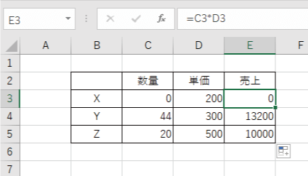 合計値が0の例