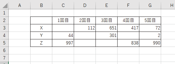 ワークシートのゼロ値が非表示になる