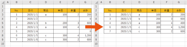 空白行を一括で削除した例