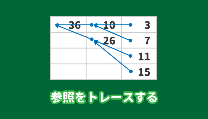 エクセルで参照先や参照元をトレースする