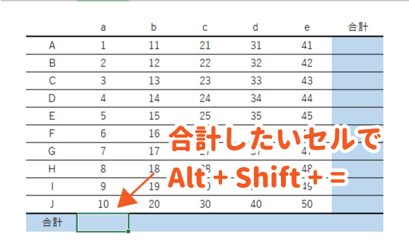 範囲を指定せず合計したいセルでショートカットキーを入力