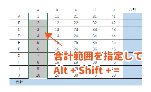 合計の範囲を指定してショートカットキーでSUM関数を入力