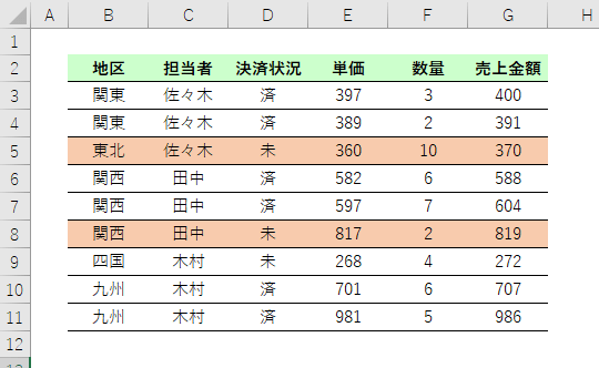 条件付き書式の複数条件