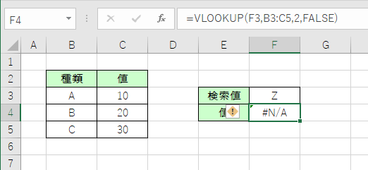 VLOOKUPのエラーの例