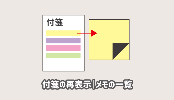 表示されないメモを再表示する方法