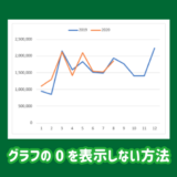 エクセルのグラフの0を表示しない/非表示にする方法