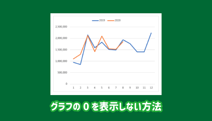 エクセルのグラフの0を表示しない/非表示にする方法