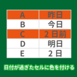 エクエルで日付が過ぎたセルに色を付ける方法