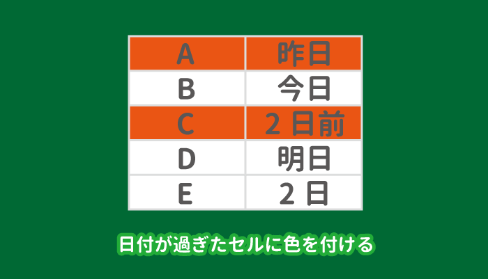 エクエルで日付が過ぎたセルに色を付ける方法